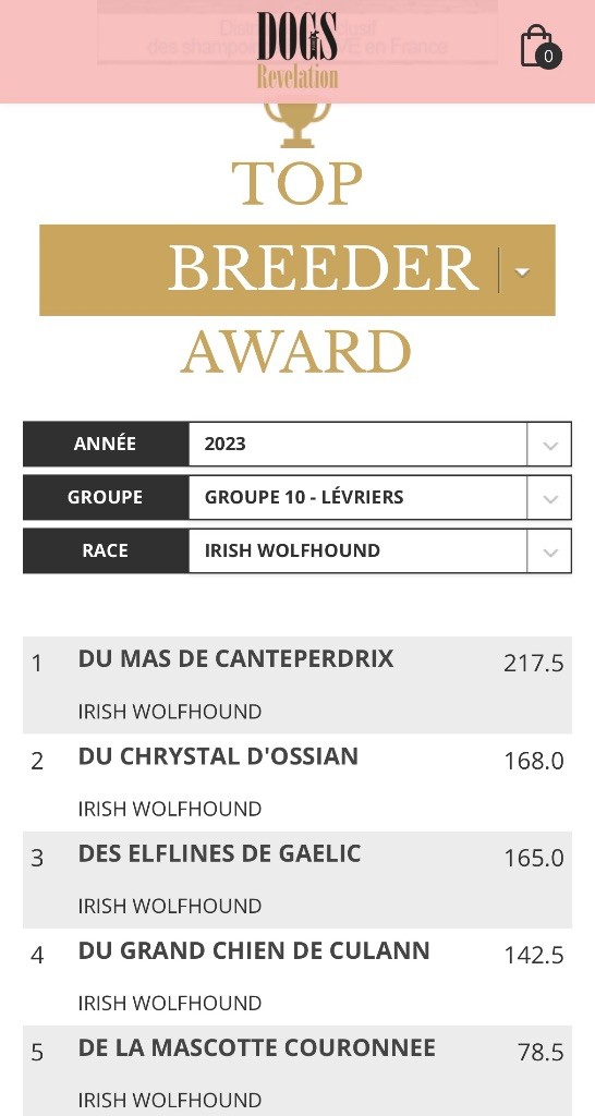 du Chrystal d'Ossian - Top breeder award 2023 